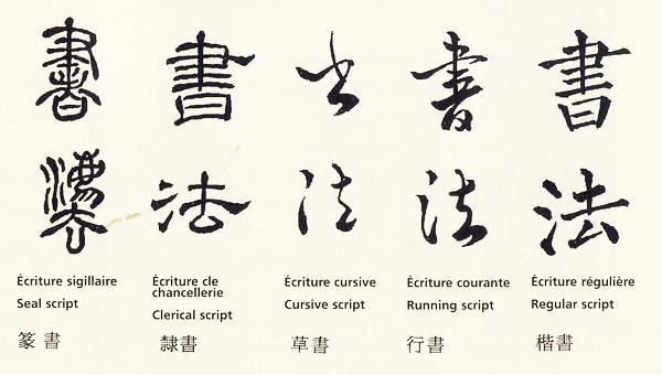 5 styles de calligraphie chinoise et différents traits