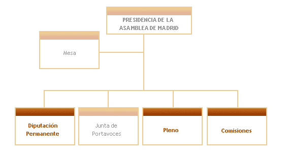 assemblée madrid