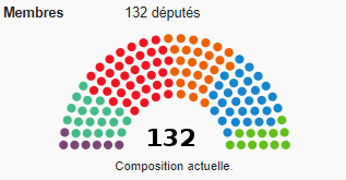 assemblée madrid