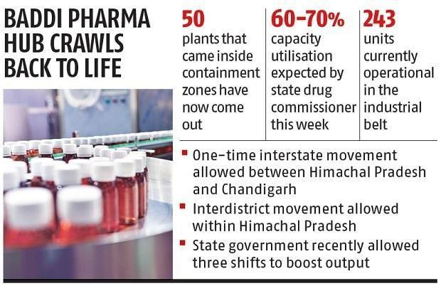 inde baddi pharmacie production