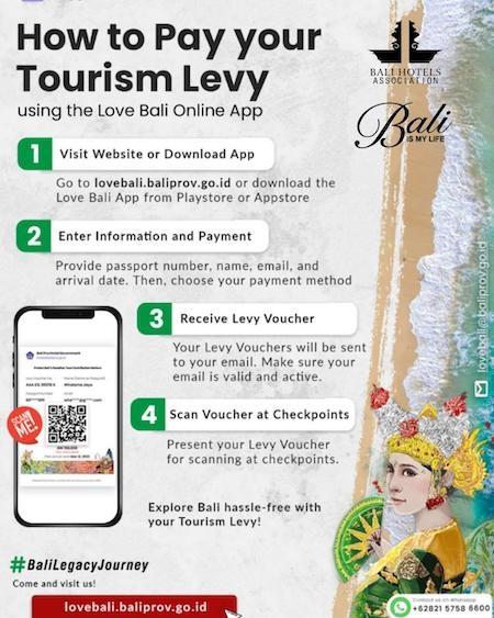 Taxe touriste Bali