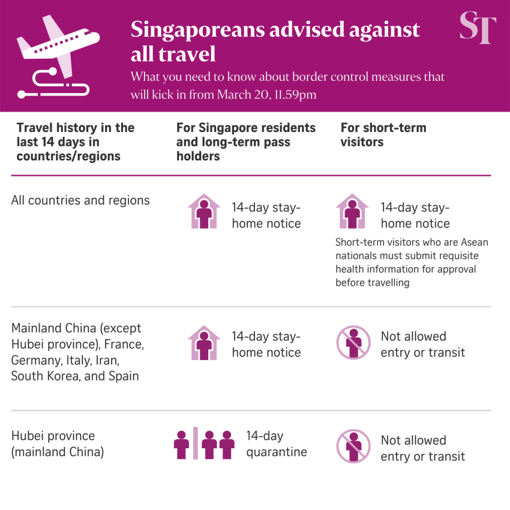 border controle singapour covid 19