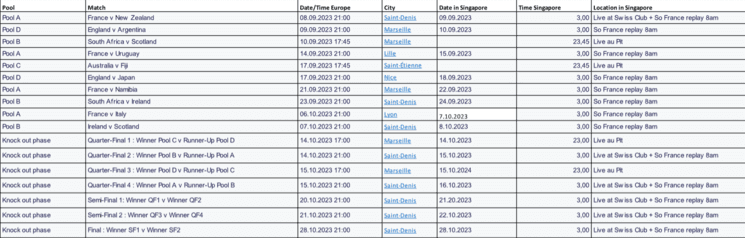 calendrier diffusion coupe du monde de rugby