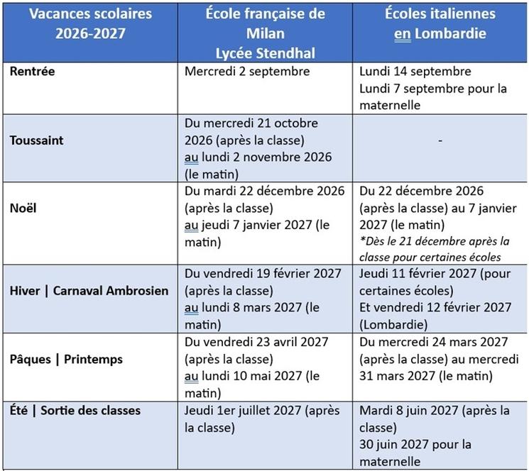 Calendrier vacances jours fériés italie