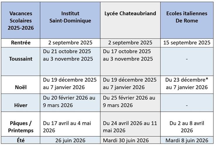 calendriers scolaires Rome