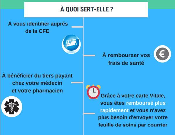 cfe-carte-vitale