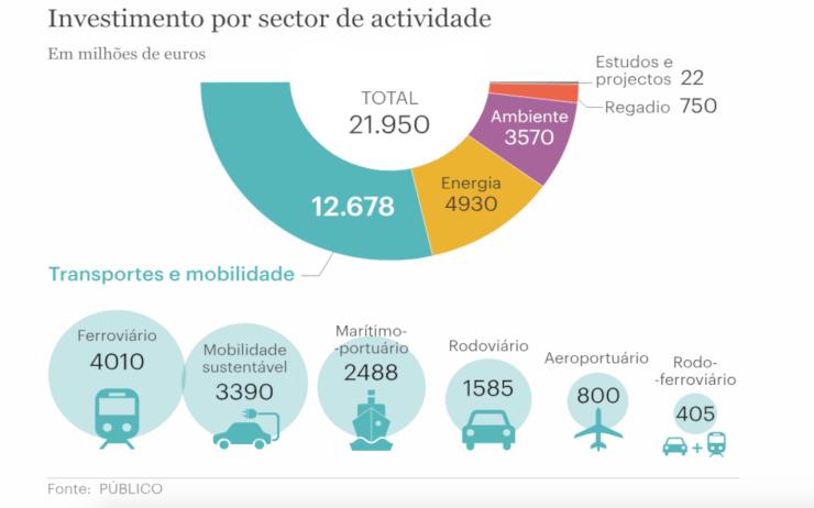 Investissements par secteur d´activité
