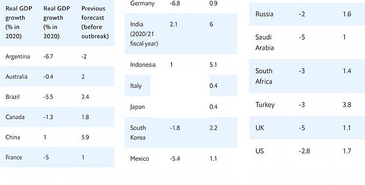 Coronavirus économie récession