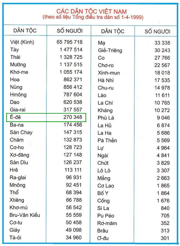 Minorités ethniques au Vietnam