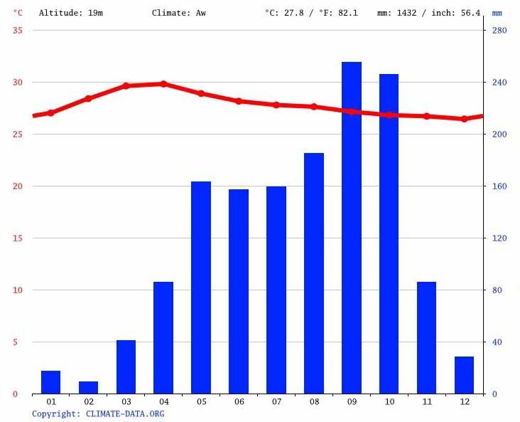 climate-graph