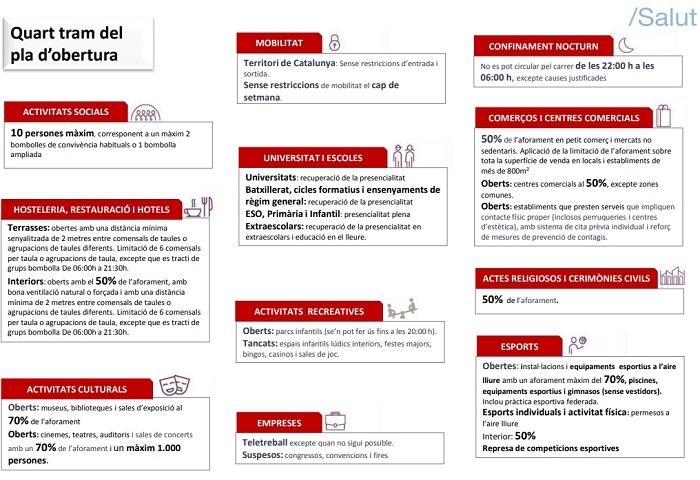 desescalade catalogne