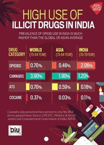 consommation drogues india inde 