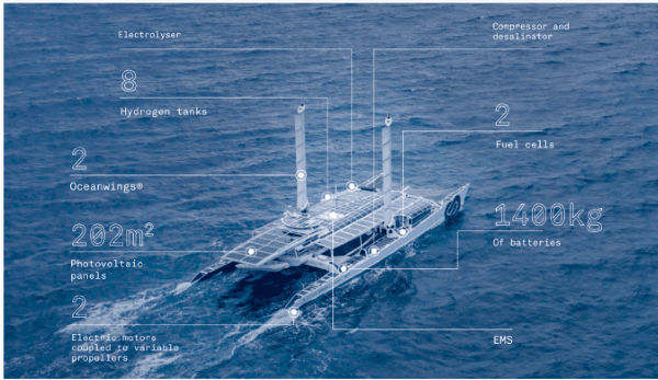 energy explorer explications 