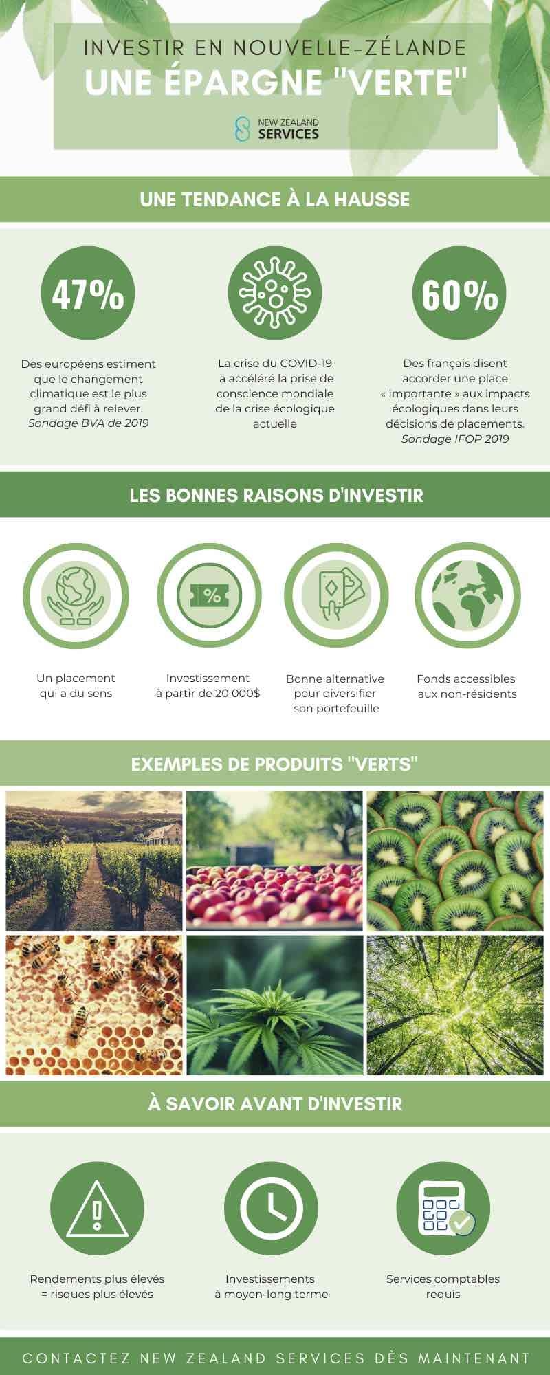 investissement vert nouvelle-zélande