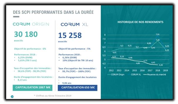 corum equance