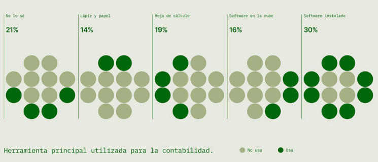 un graphique holded