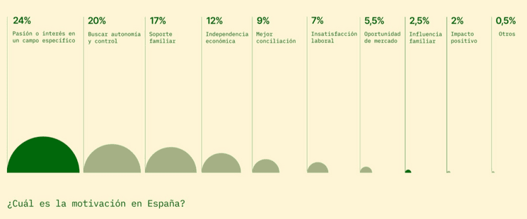 un graphique holded