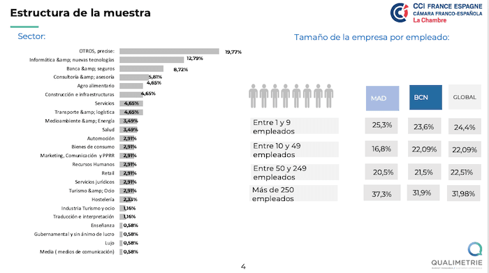 tableau qui montre la grande diversités des secteurs