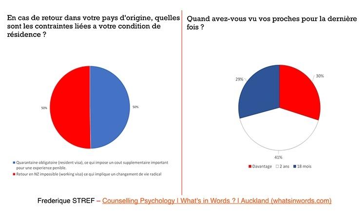 enquête français de nouvelle-zélande