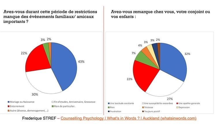 graphique ressenti français en nouvelle-zélande