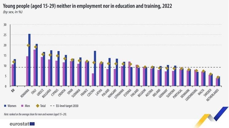 graphique Eurostat