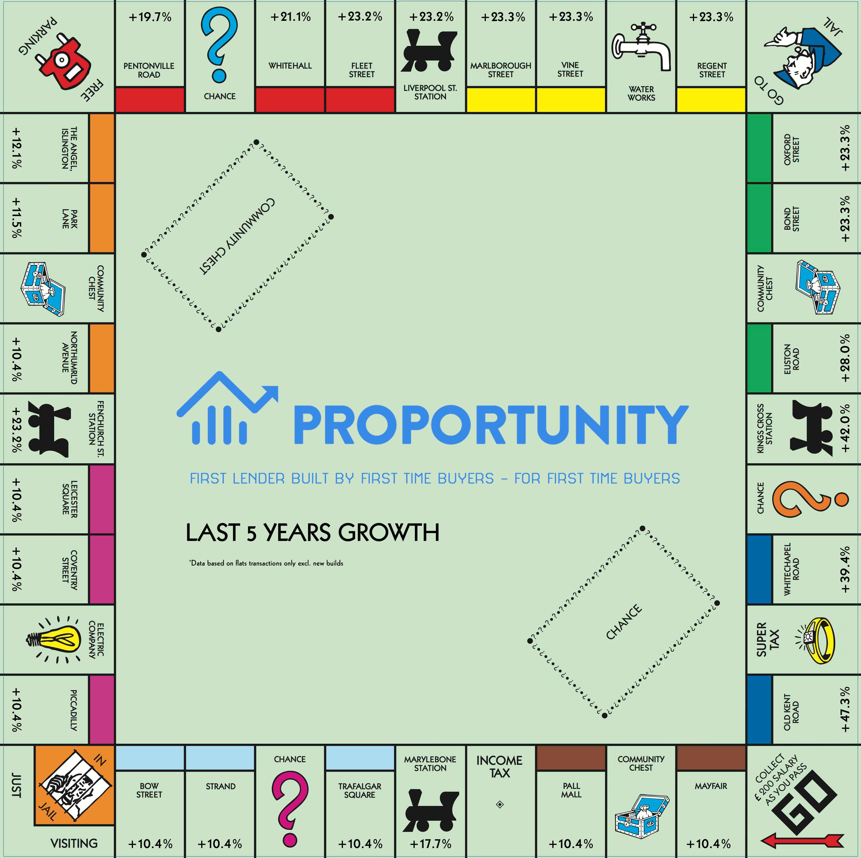 monopoly-proportunity-immobilier