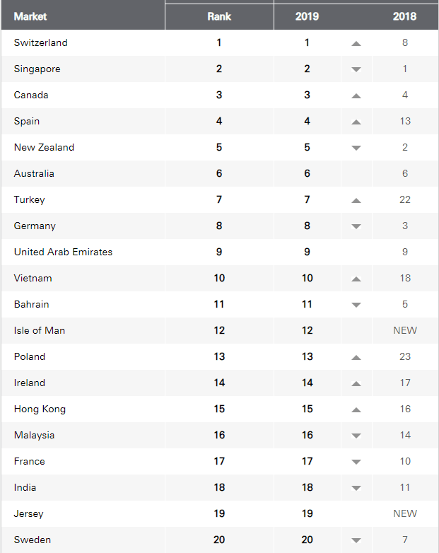 hsbc expat explorer