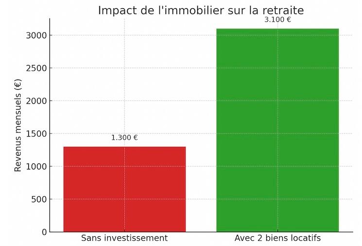 impact retraite