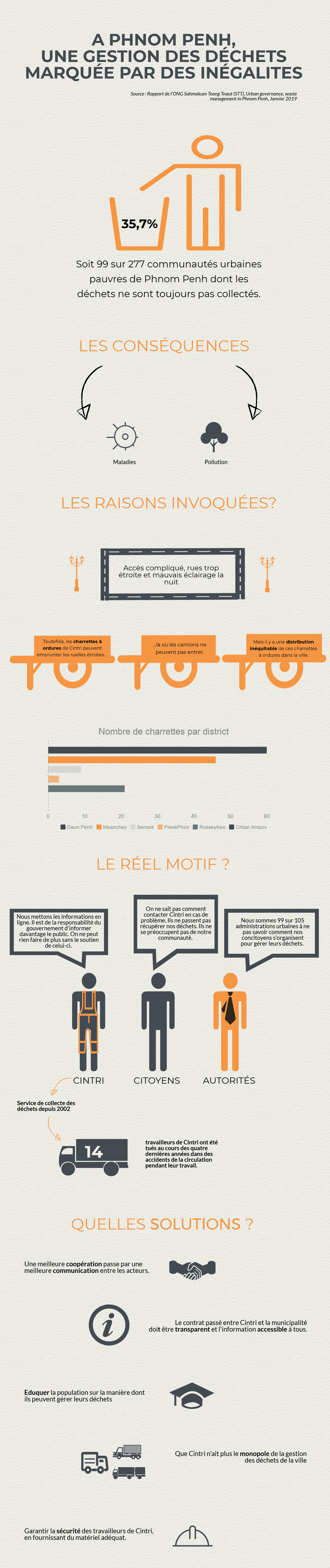 infographie gestion dechets phnom penh