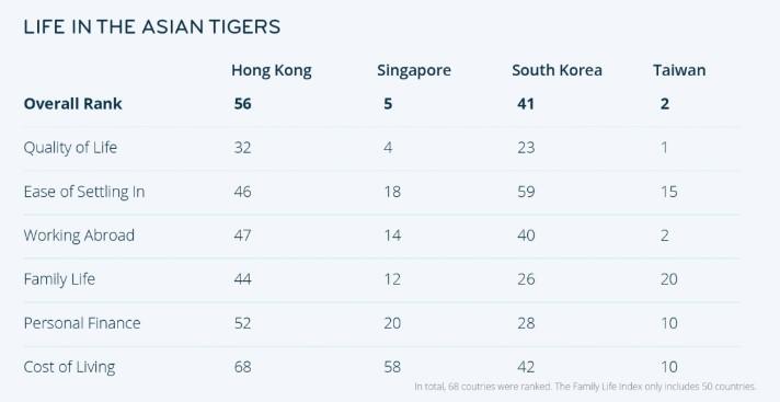 classement, internations, hong kong