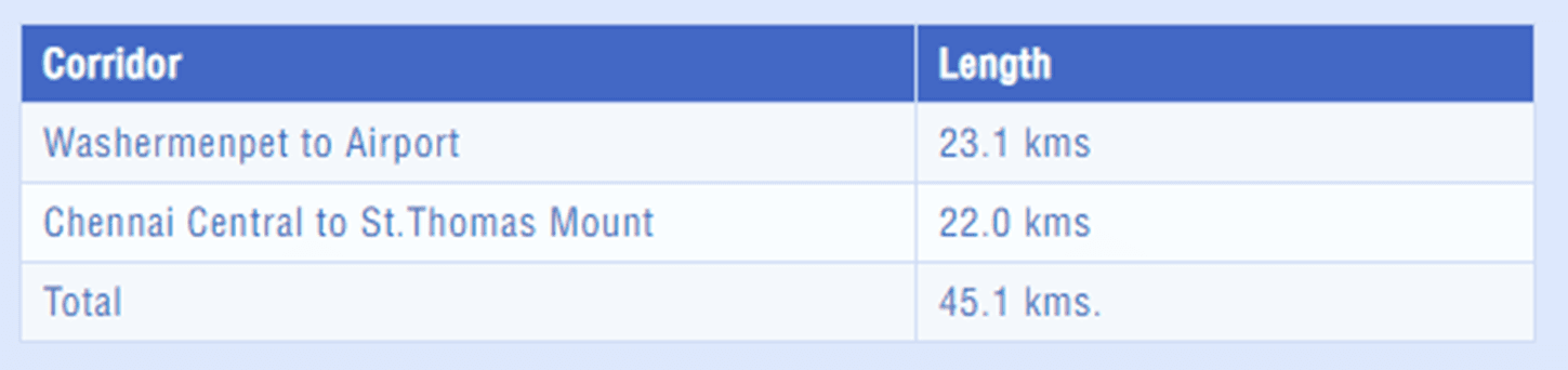 metro chennai lignes corridors