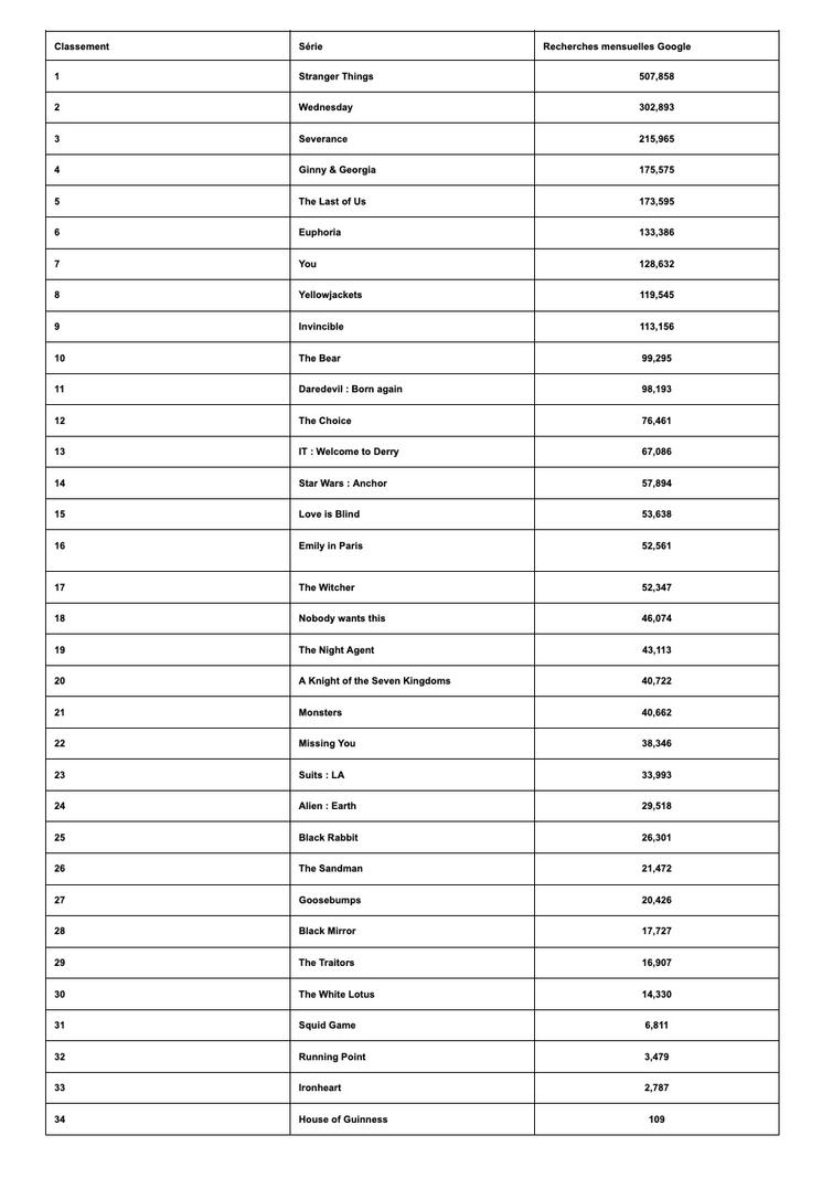 classement séries