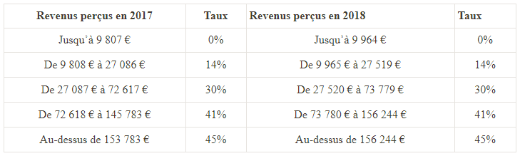 loi finance 2019