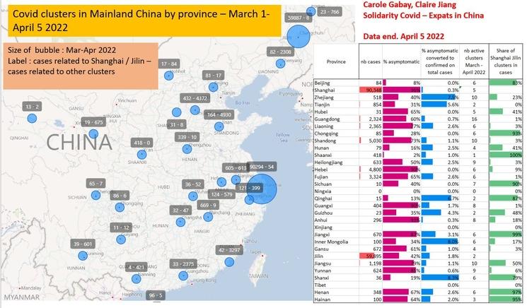 clusters covid chine