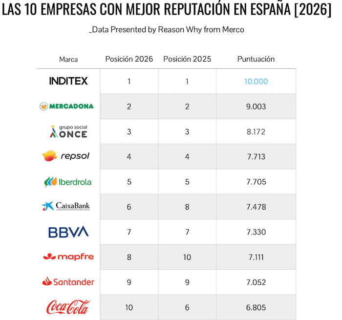 classement merco 2026