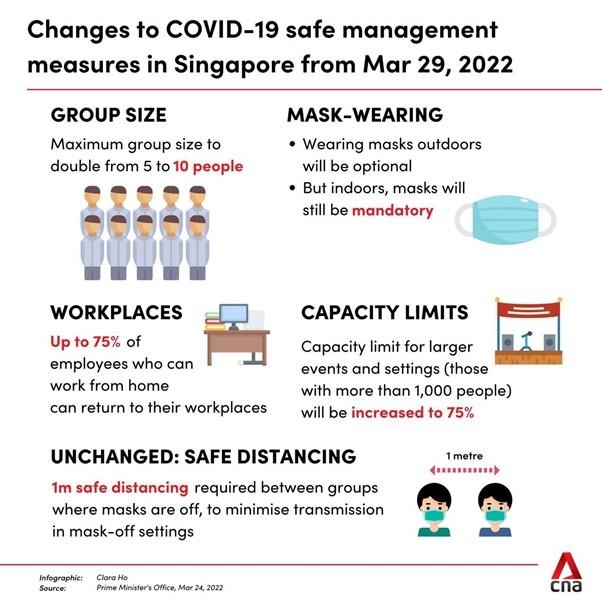 mesures covid singapour