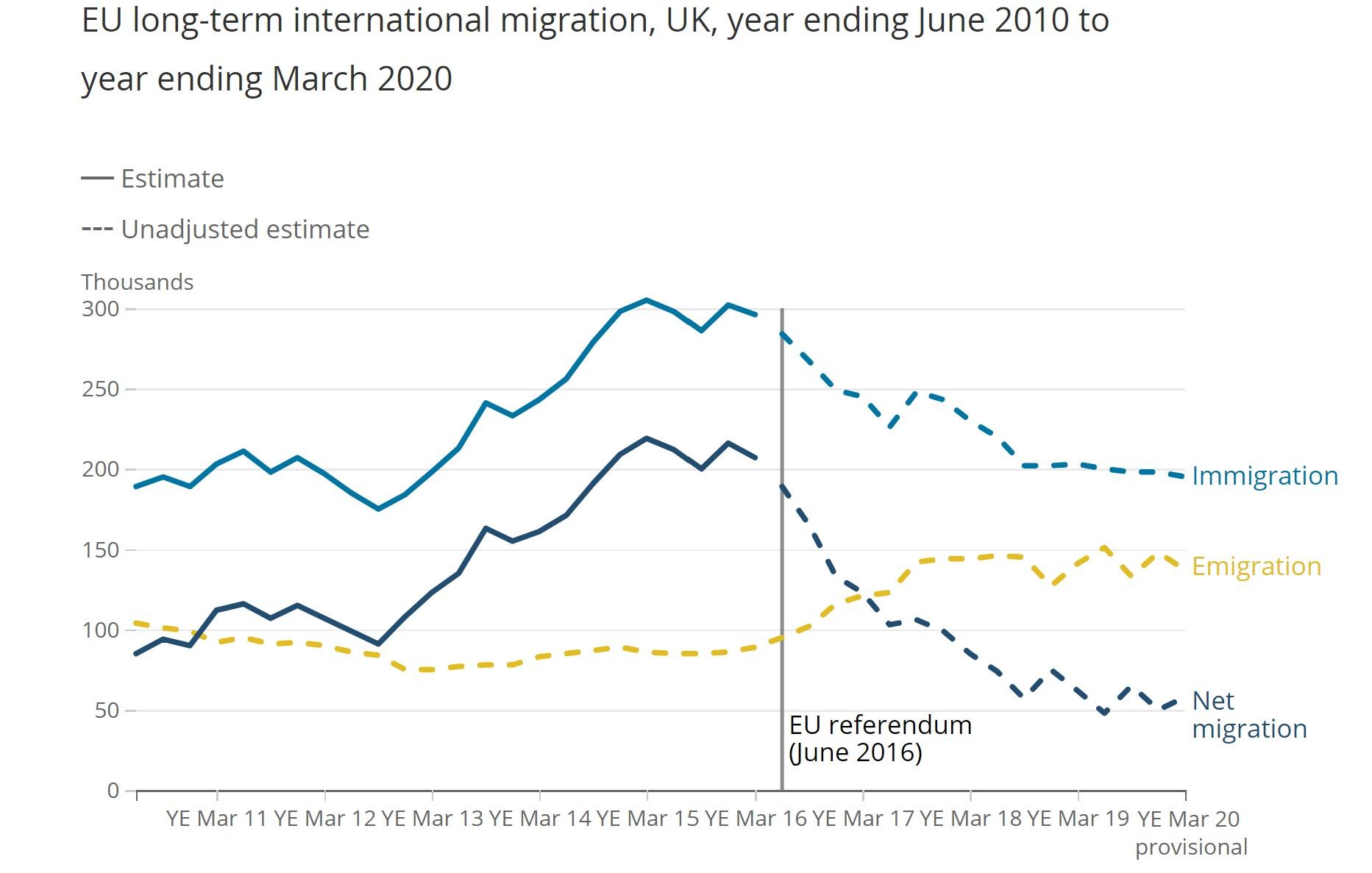 migration long terme citoyens ue