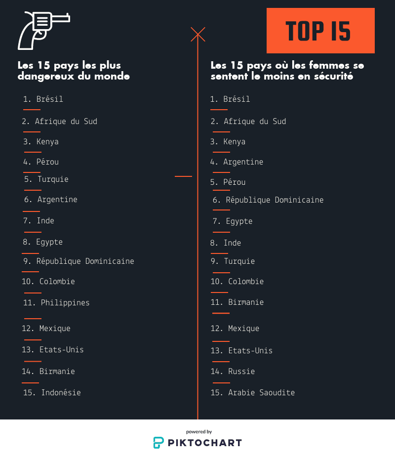 expatriation insécurité