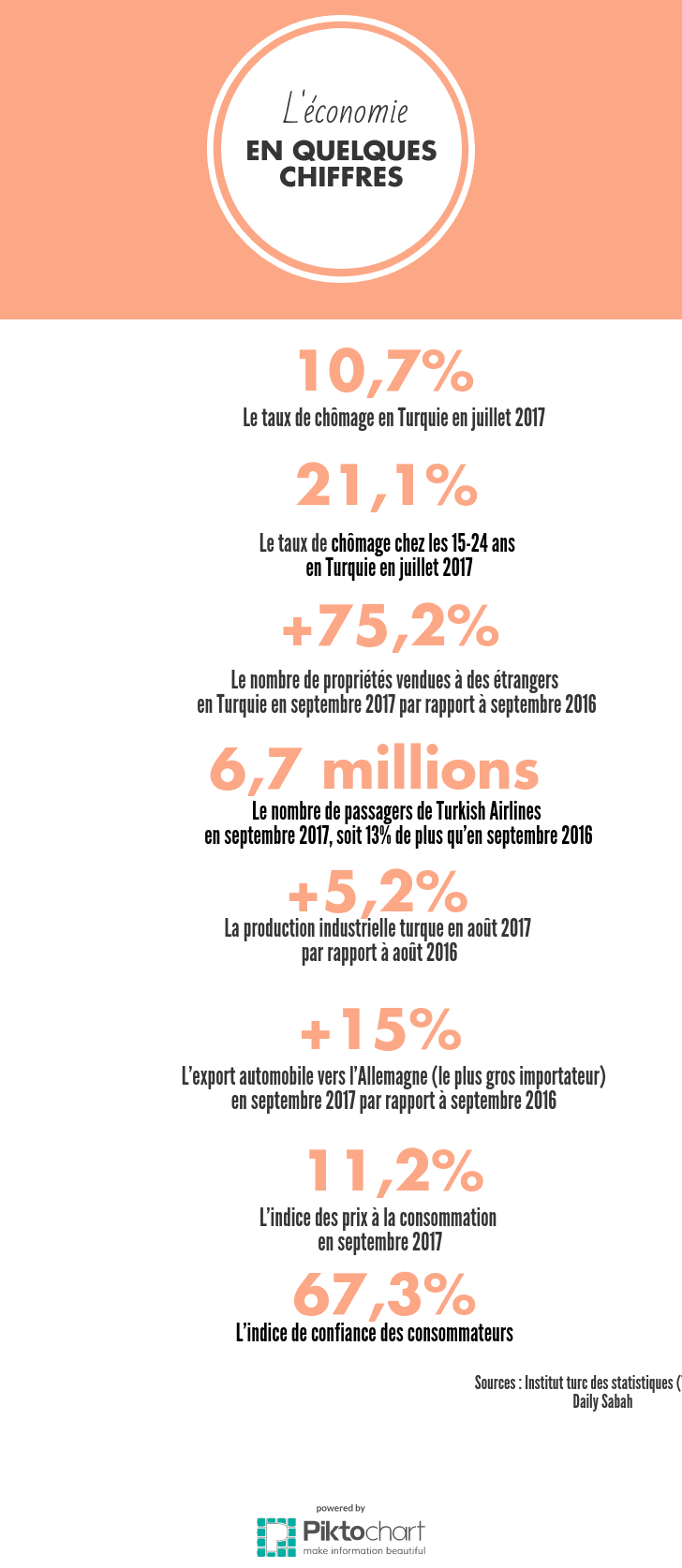 turquie économie