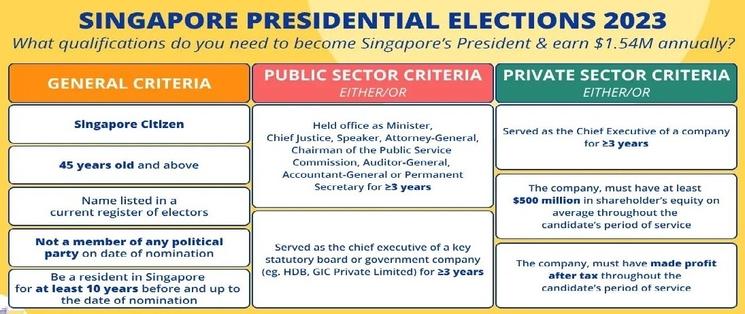 Singapore presidential elections 2023 eligibility criteria