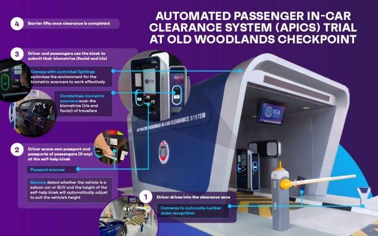 APICS Woodlands immigration control