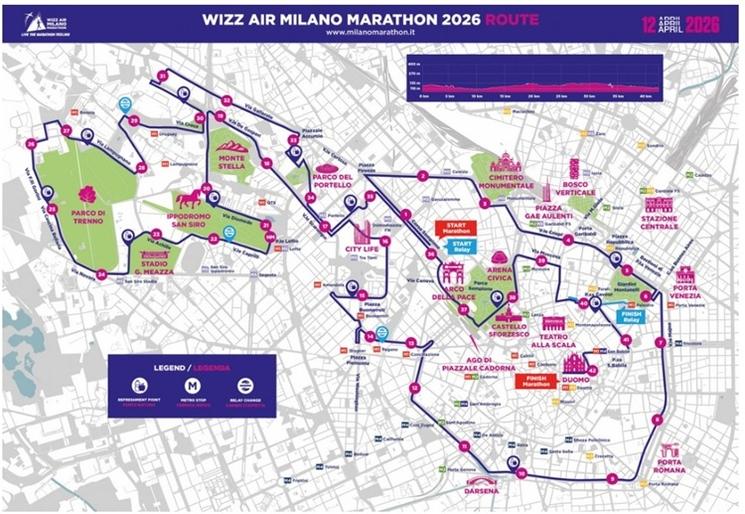marathon milan