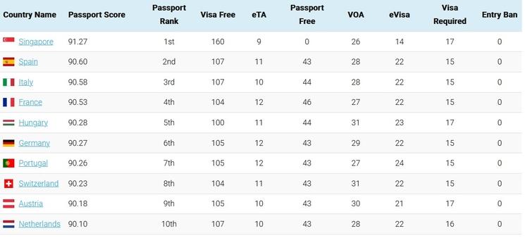 visaguide passport index