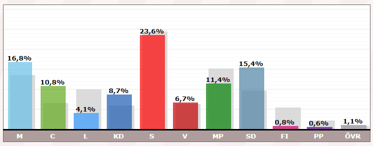 élections européennes 