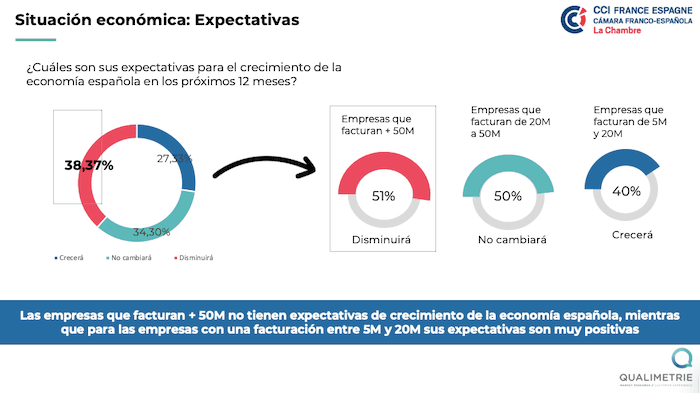 prevision sur la situation économique de l'Espagne