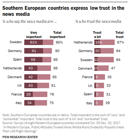 confiance medias europe