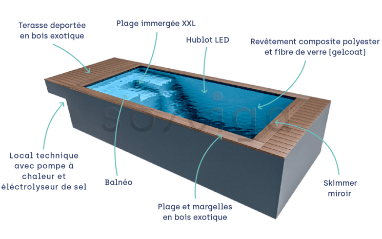 piscine container raisons revolution