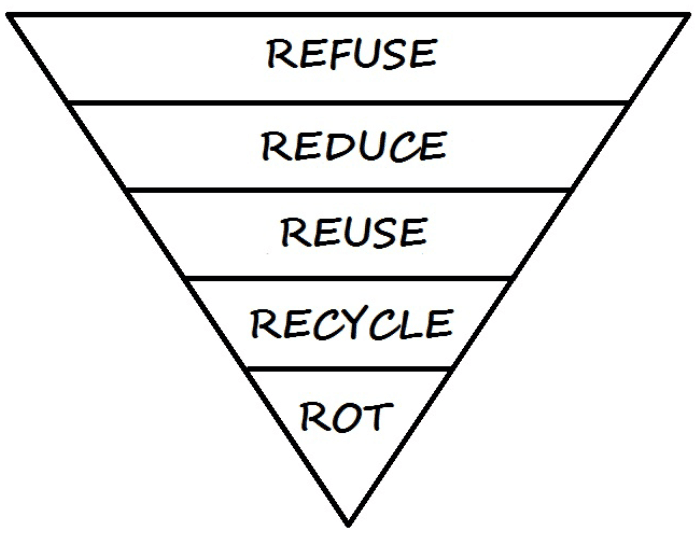 jakarta eco-citoyen écologie agir