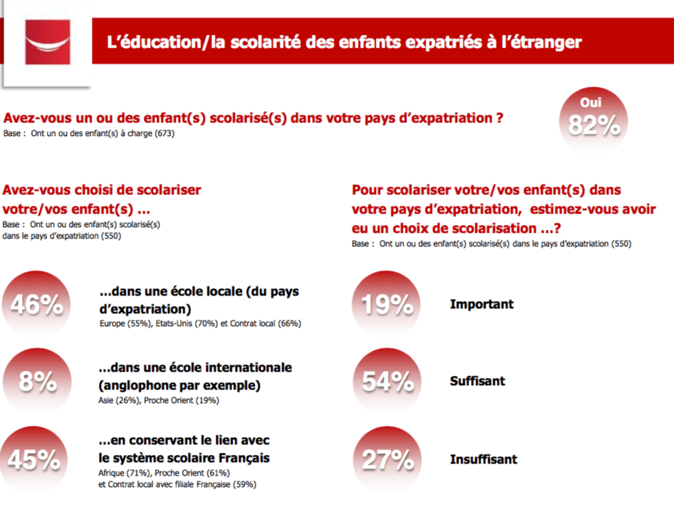 quelle scolarité en expat