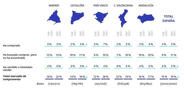 radiographie marché immobilier espagne